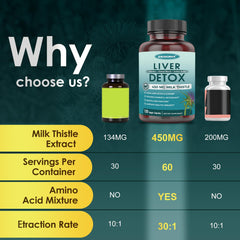 Graphic illustrating improved liver function and health