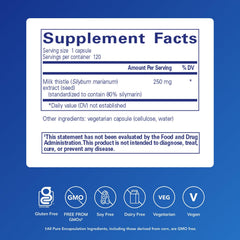 Close-up of Milk Thistle Silymarin capsules 250 mg