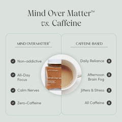 Close-up of lion’s mane, reishi, and chaga mushrooms for Mind Over Matter