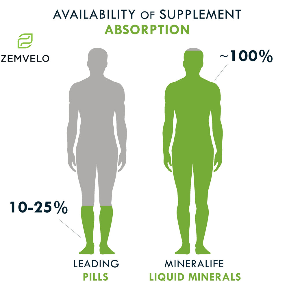 Aloe vera and seaweed ingredients behind Mineralife Daily Multiple