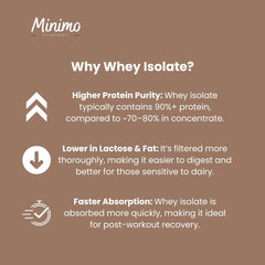 Minimo Nutrition Whey Isolate packaging beside glass of shake for on-the-go fueling.