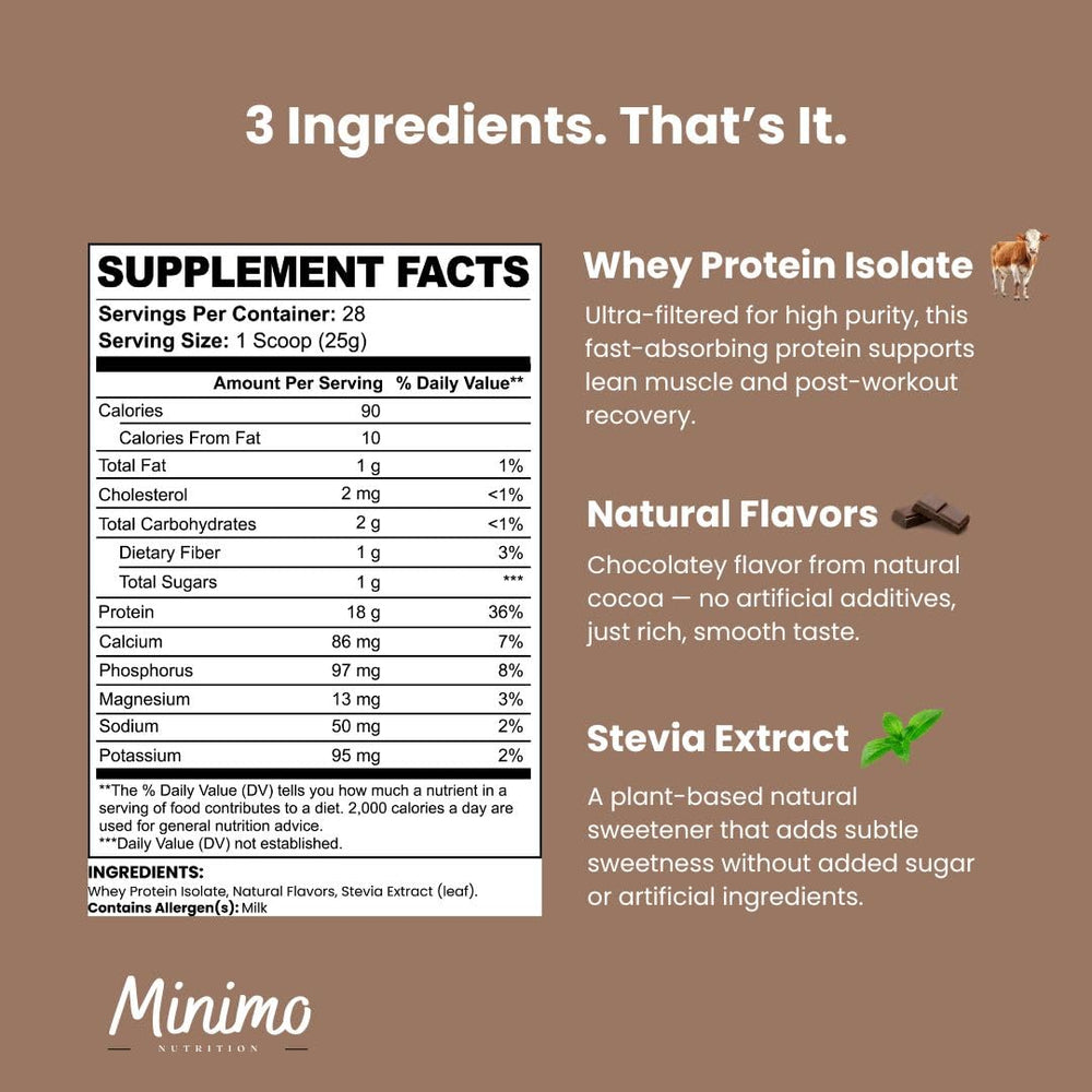 Minimo Nutrition Whey Isolate blended into a smoothie for easy muscle-supporting nutrition.