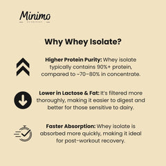 Minimo Nutrition Whey Isolate Vanilla baking cup for easy recipe incorporation