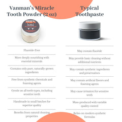 2.2 oz Miracle Tooth Cleaning Powder packaging on a clean surface