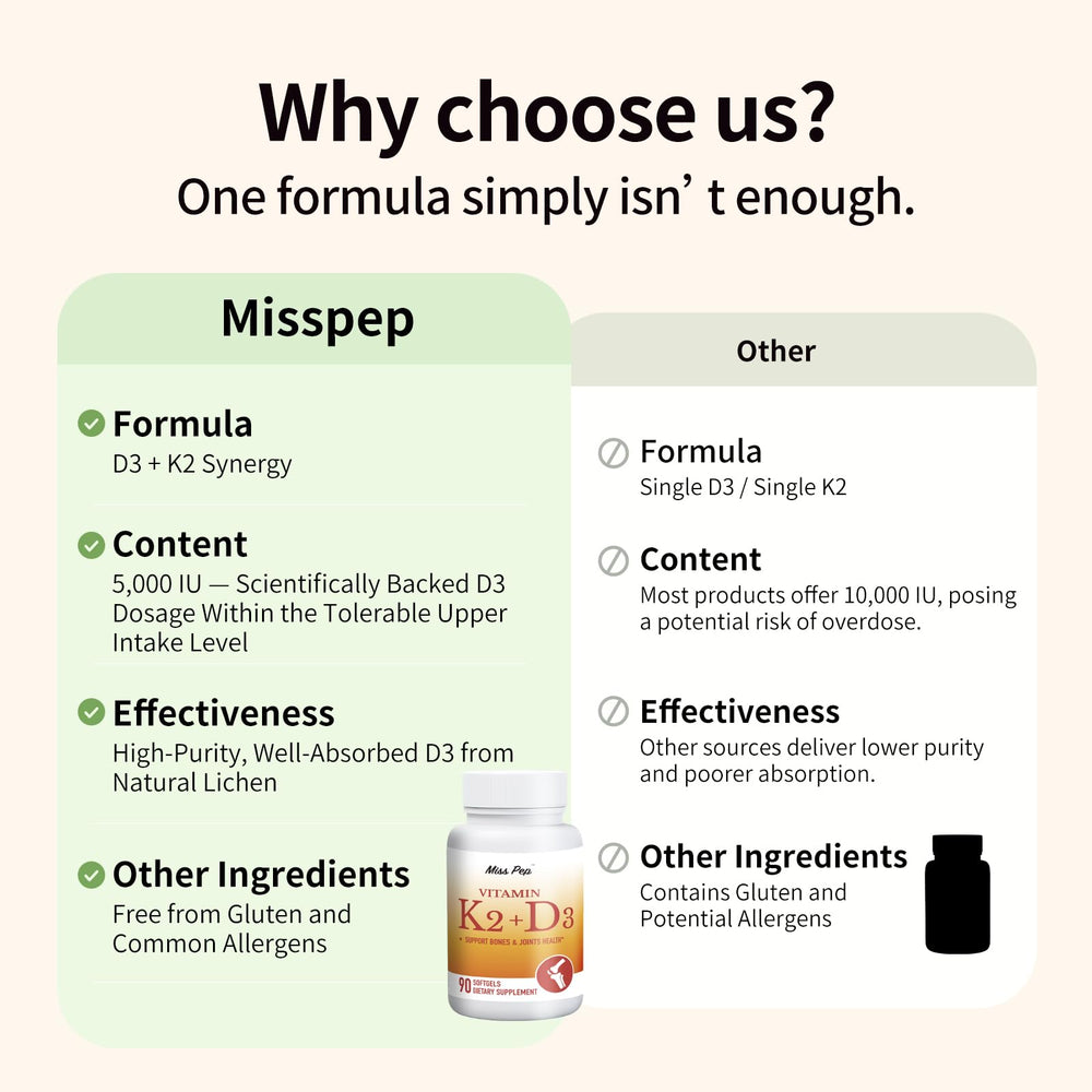 Sunflower oil absorption illustration for D3 K2 softgels