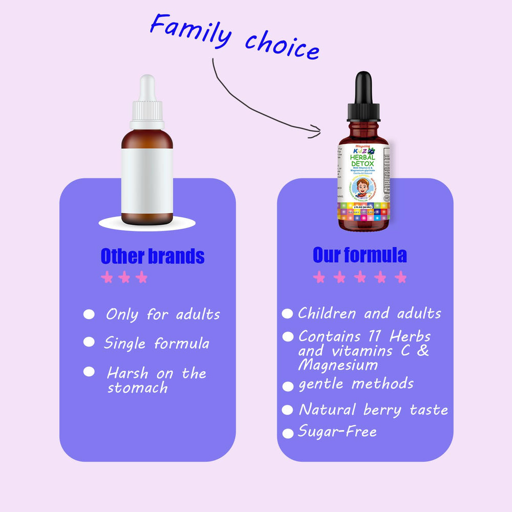 Graphic showing Vitamin C and Magnesium Glycinate in Misyvoing