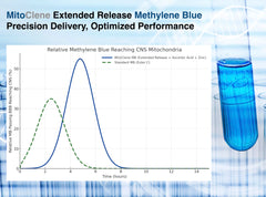 Vitamin C and Zinc Picolinate ingredients image for MitoClene