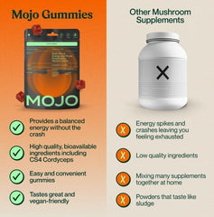 Gummies ingredients featuring Lion's Mane, Panax Ginseng, and Cordyceps.