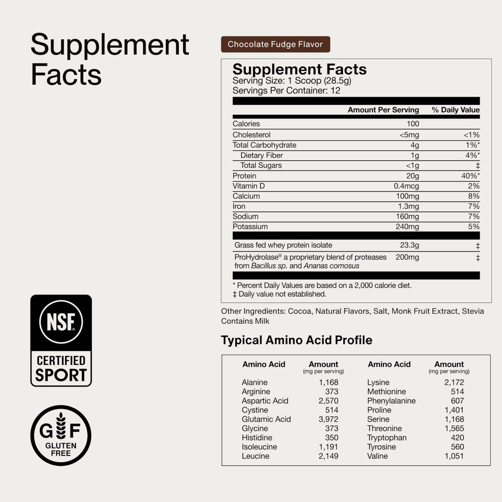Momentous Essential Grass-Fed Whey Protein Powder grass-fed European dairy source map—traceable quality.