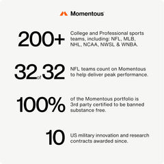 Supplement facts graphic for Momentous L-Theanine