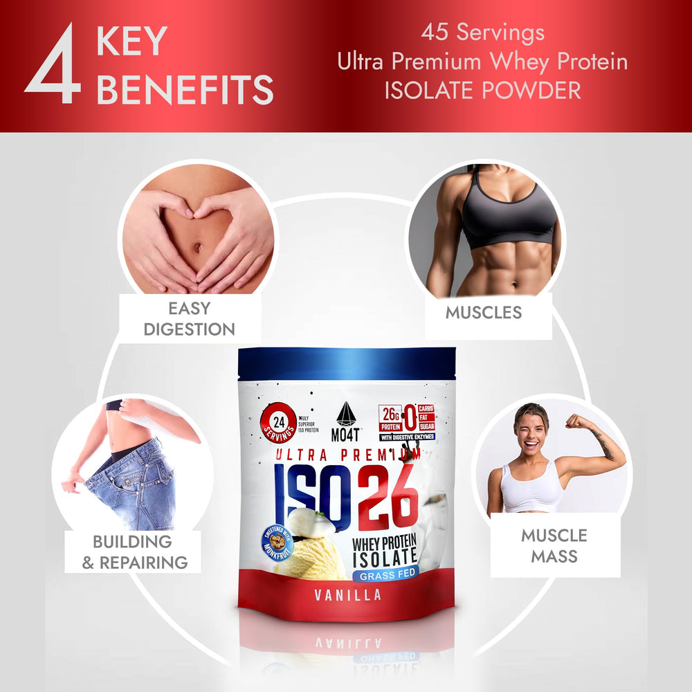 MOMOF4TRANSFORM 26g protein per serving – supports daily protein intake.