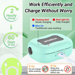 Adjustable silicone clip fits most electric and manual toothbrushes