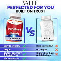 Gut health illustration with Monolaurin Gummies