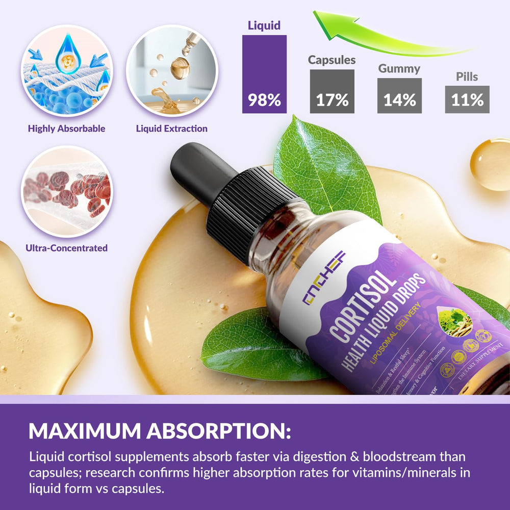 Mood boost and mental clarity from the drops