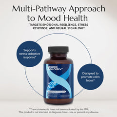 Mood Plus GABA ingredient illustration