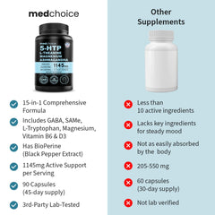Graphic showing ingredients of 15-in-1 Mood Support