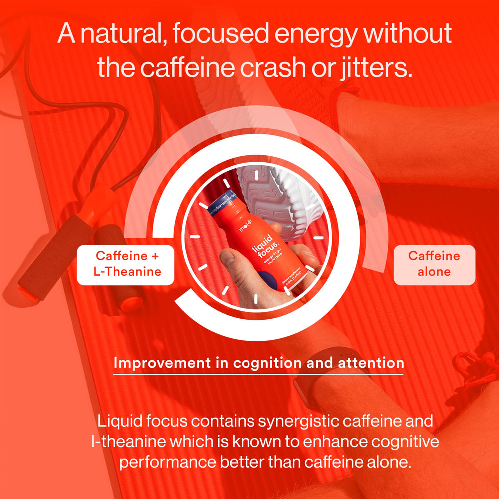 More Labs Liquid Focus six-pack packaging front emphasizes value.