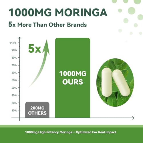 Small, smooth moringa capsules for easy swallowing