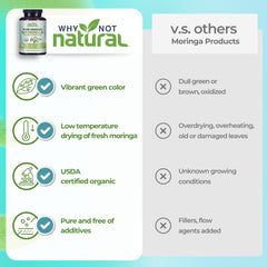 USDA Organic seal on moringa capsules packaging