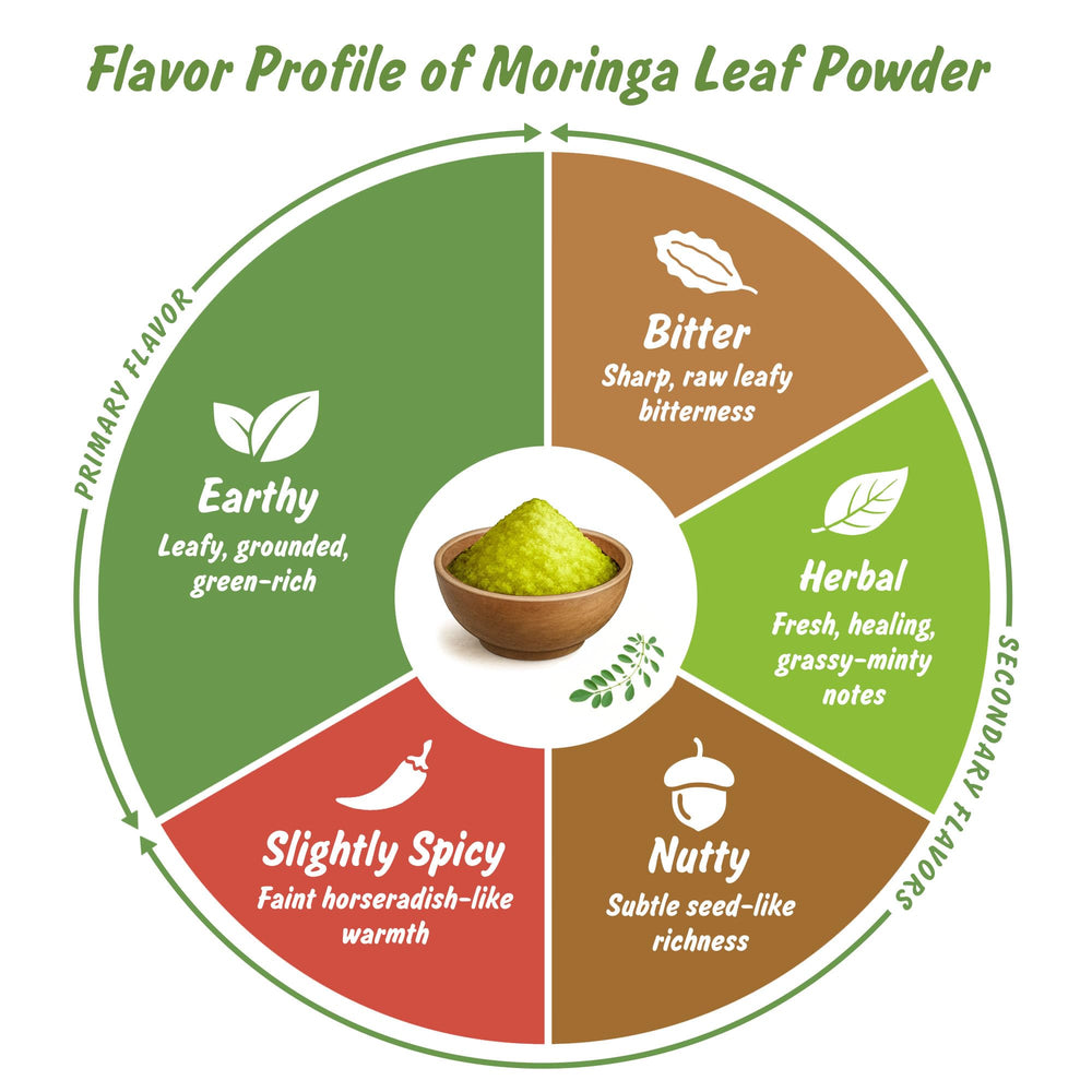 100% moringa leaf powder with no stems