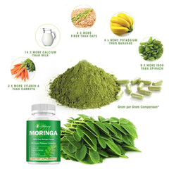 Infographic showing nutrients of Moringa