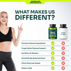 Morpha Organics Spike Protein Detox made-in-USA facility tag signals quality manufacturing standards.