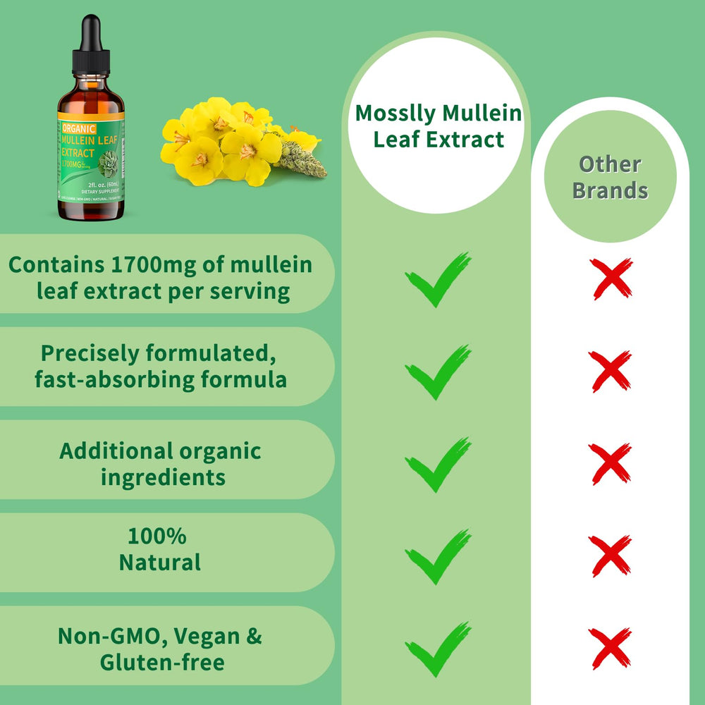 Mosslly Mullein Drops label and bottle close-up