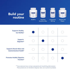 Allergen-free claim and clean label on MotilPro