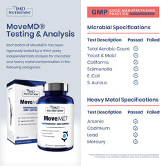 MoveMD ApresFlex Boswellia Serrata extract label