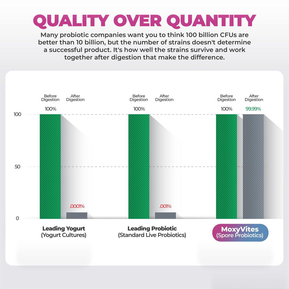 Travel-friendly probiotic with no refrigeration icon