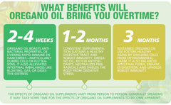 Serving directions showing two softgels daily