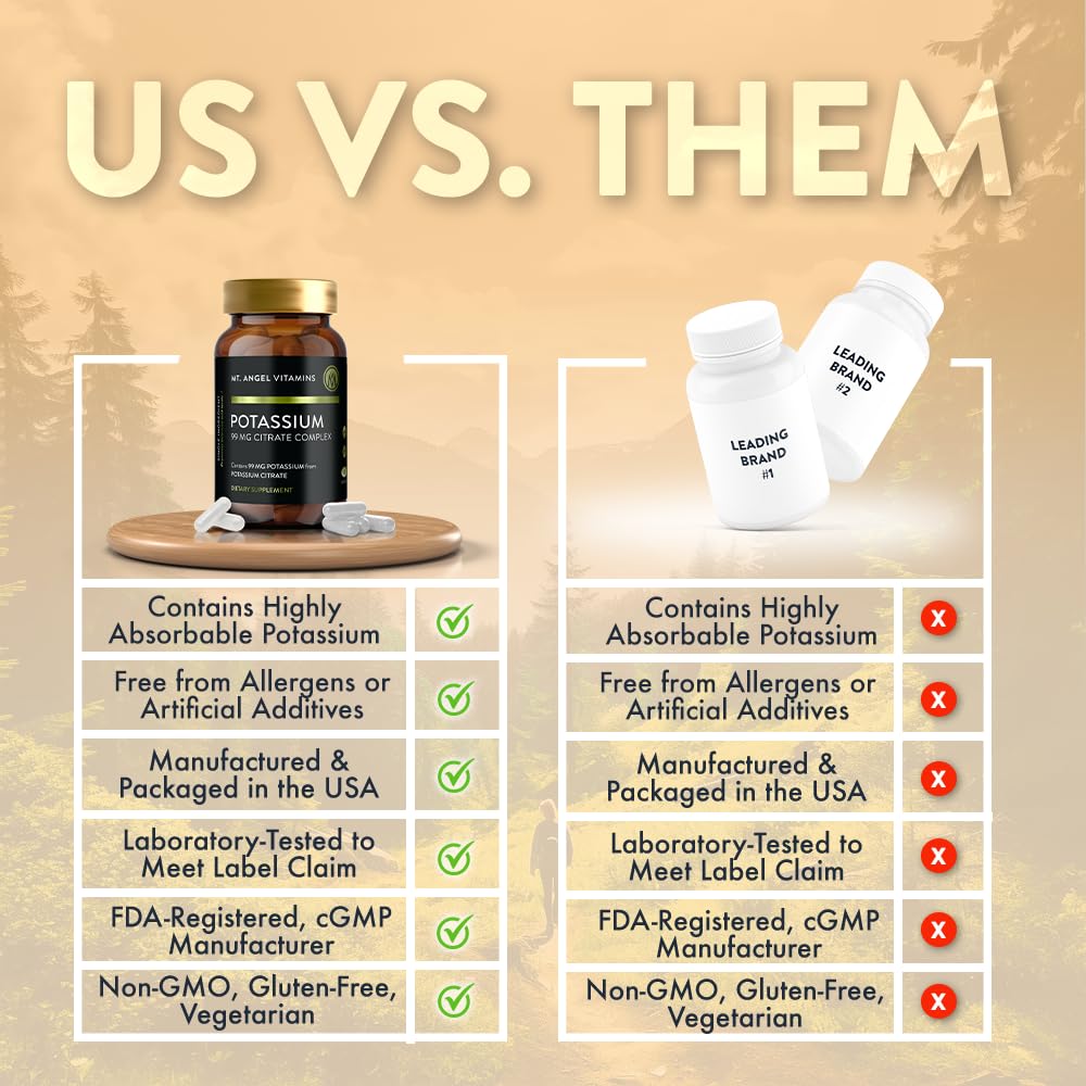 Eco-friendly packaging for Mt. Angel Vitamins potassium supplement