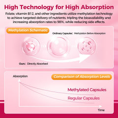 Front packaging and bottle label highlighting 31 vitamins and minerals