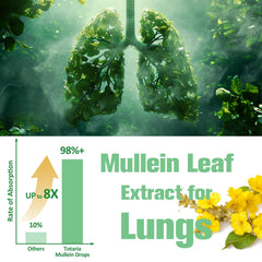 Dropper showing 1-2 ml dosage