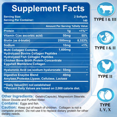 Collagen peptides types I–X composition illustrated