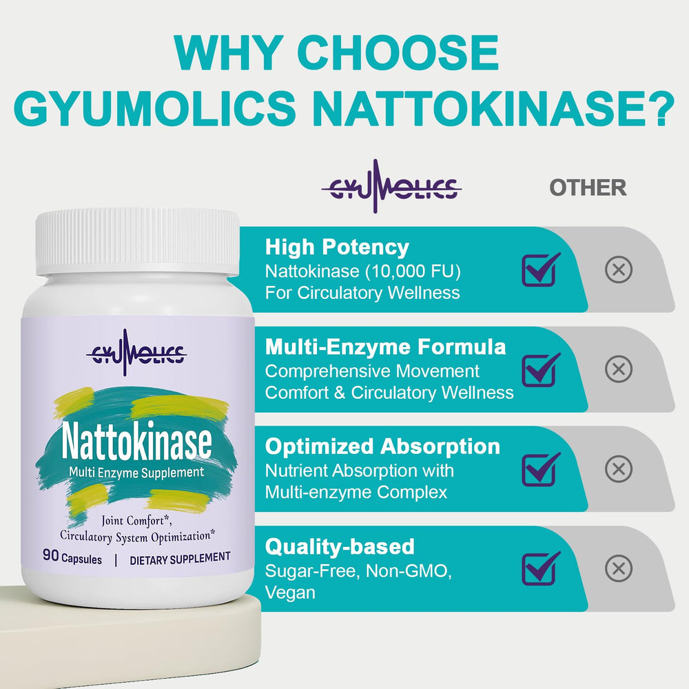 Graphic of a multi-enzyme complex wellness blend