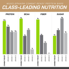 MusclePharm Combat Ready bar nutrition panel with 20g protein and 5g fiber.