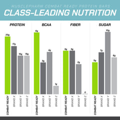 MusclePharm Combat Ready Cinnamon Roll bar hero shot for post-workout recovery