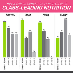 MusclePharm Combat Ready bar highlights 4g fiber from chicory root for satiety.