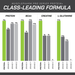 Whey protein isolate with BCAAs and Creatine in PROTEIN+