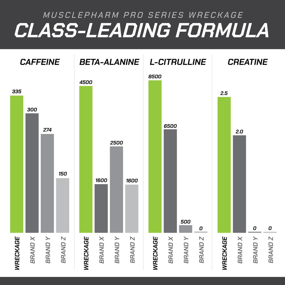 MusclePharm WRECKAGE cherry slush mix poured into glass emphasizes refreshing taste