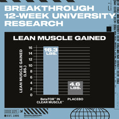 Clinical studies chart for HMB supplements