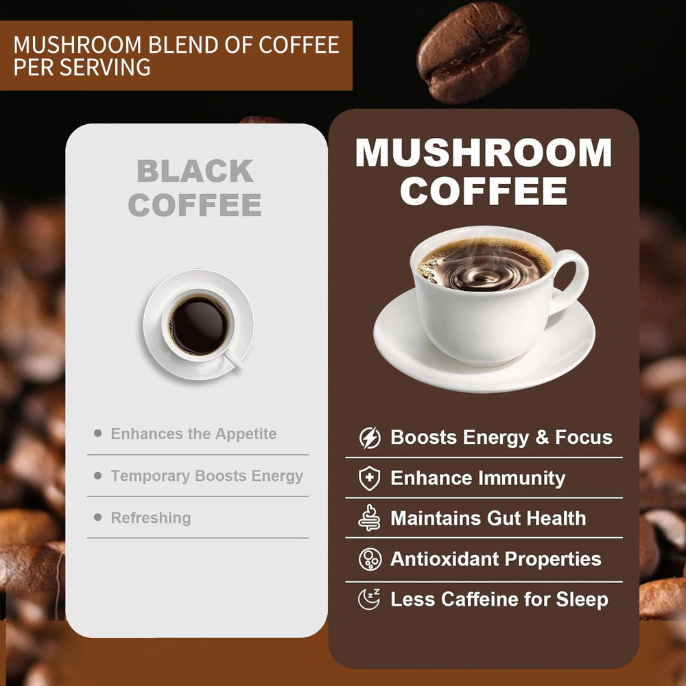Gluten-free, vegan and non-GMO mushroom coffee packaging