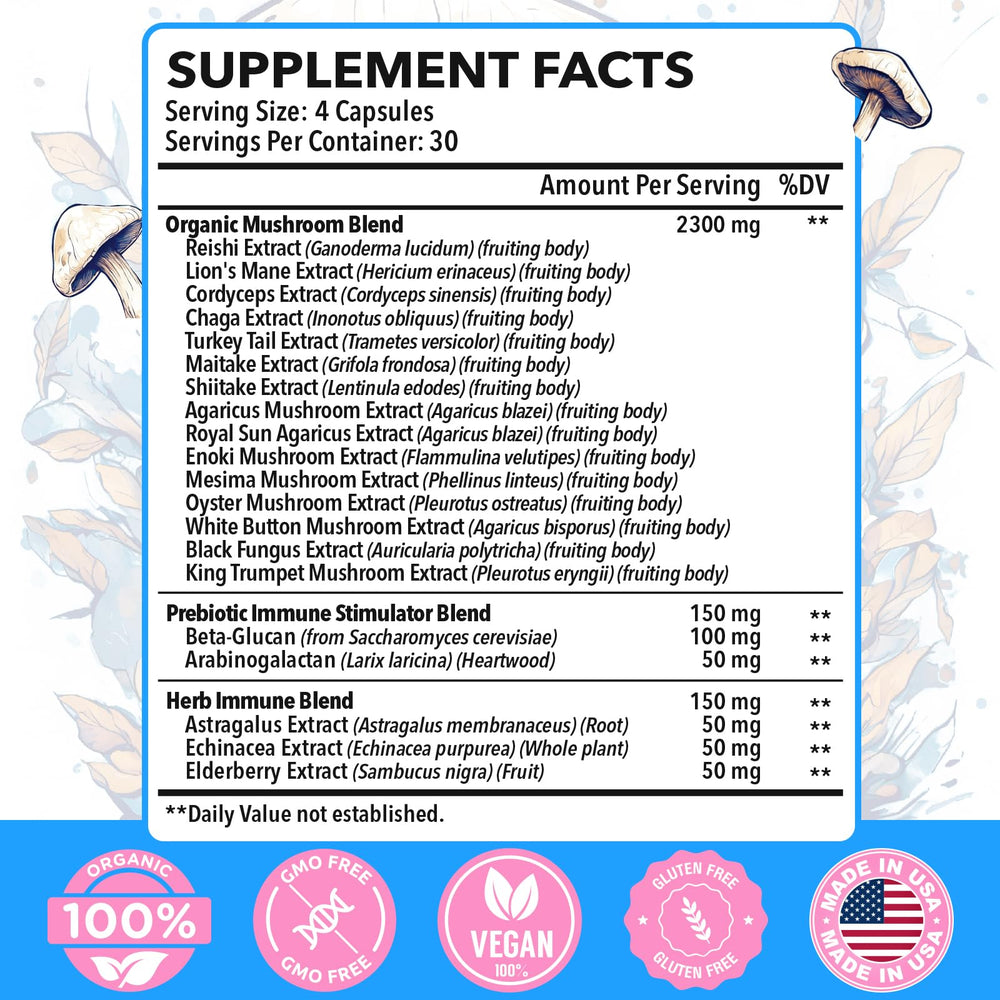 Back view showing supplement facts on Mushroom Supplement 2600mg bottle