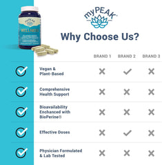 Chelated iron and B-complex vitamins for blood health.