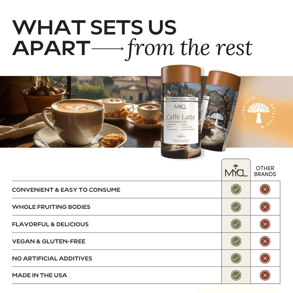 Organic vegan mushroom coffee featuring Reishi, Chaga, Cordyceps, Lion's Mane