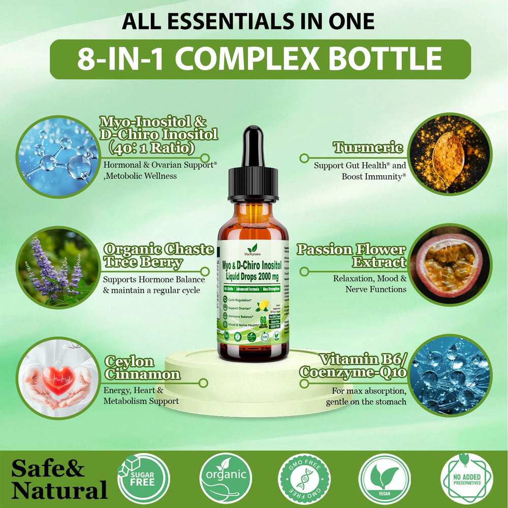 Graphic illustrating Myo-Inositol and D-Chiro Inositol 40:1 ratio