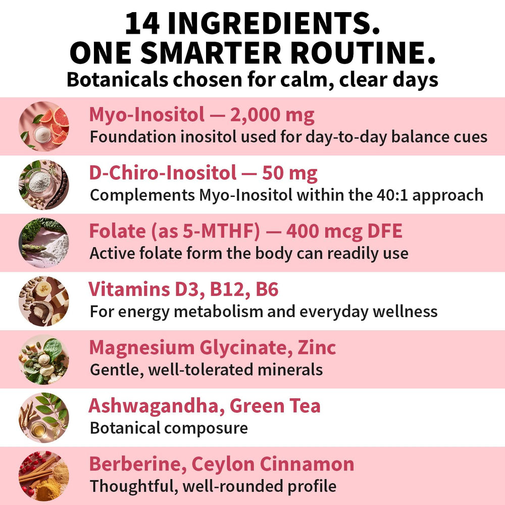 Graphic illustrating the 40:1 ratio of Myo-Inositol to D-Chiro Inositol
