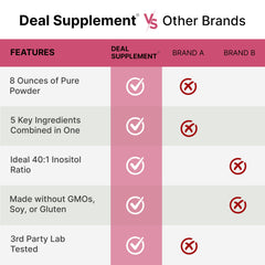 Ingredient list highlighting Folate, Vitamin D3 and Vitex Berry