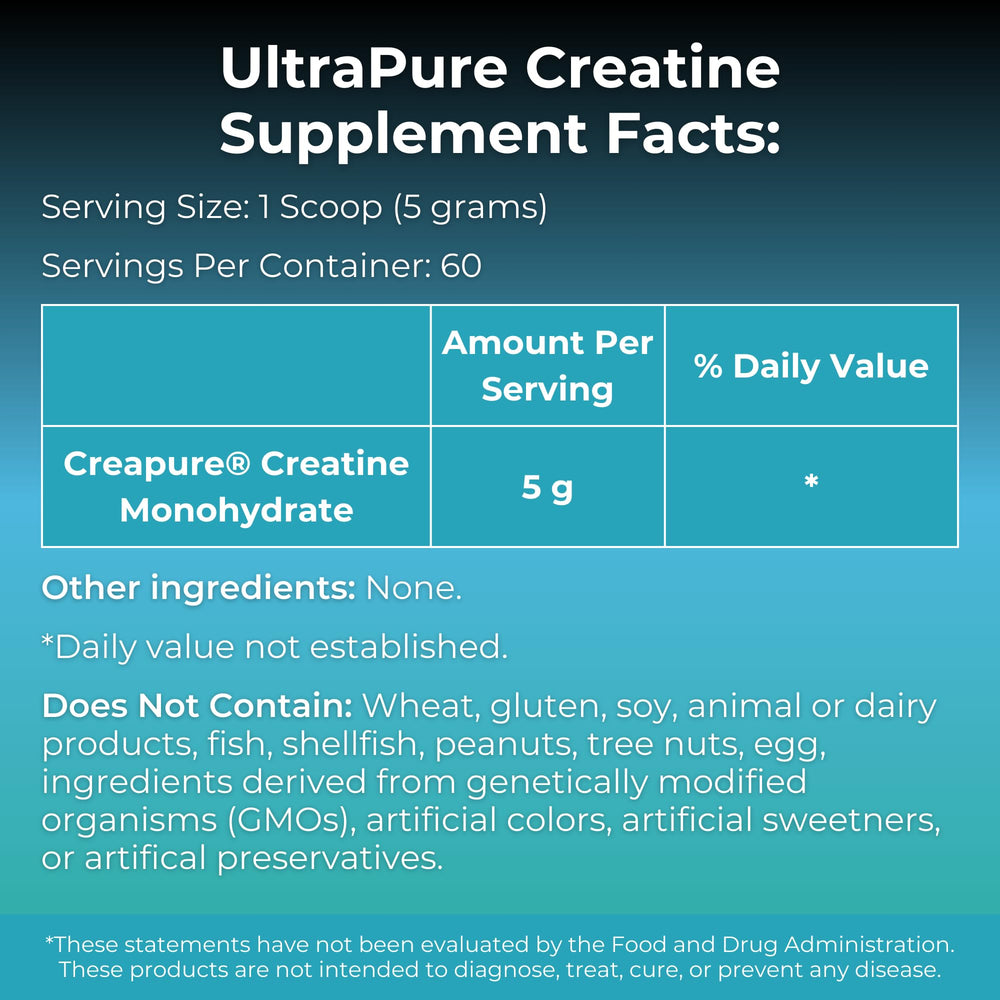 Creapure purity seal and creatine powder close-up